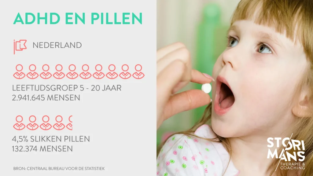 Cijfers pillen of chillen | Storimans Therapie